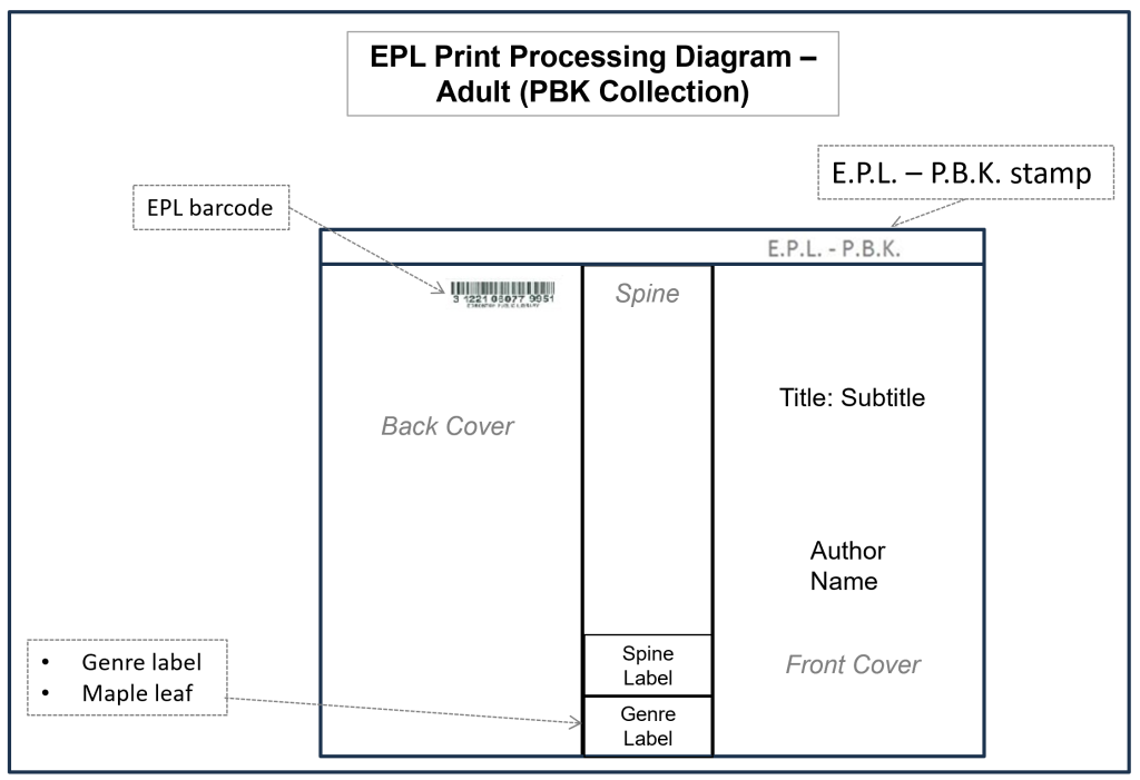 Adult PBK Processing Diagram