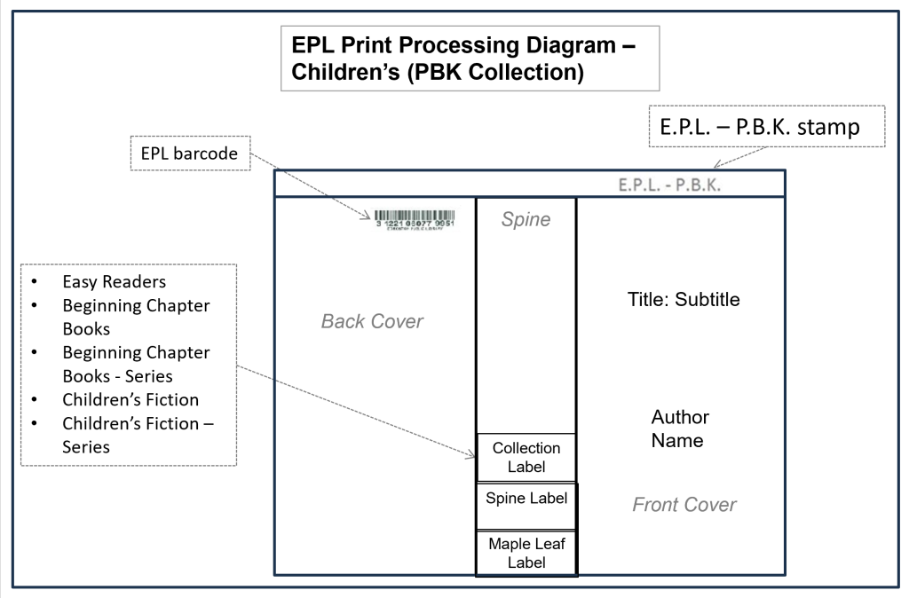 Children's PBK Processing