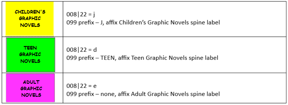 Graphic Novel Labels table
