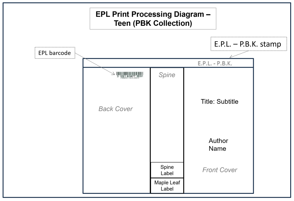 Teen PBK Processing Diagram