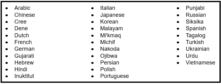 List of World Languages